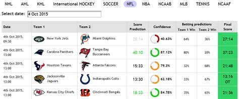 zcode predictor|Zcode System Automated Winning Sports Picks.
